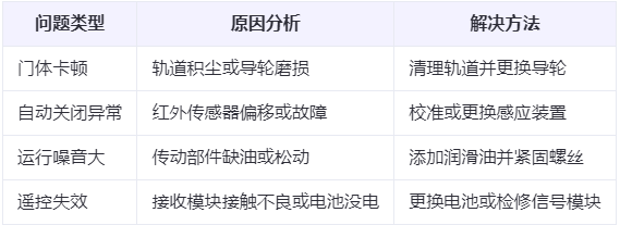 察布查尔兰州厂房察布查尔工业门常见问题与应对方案表