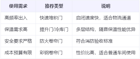 察布查尔兰州厂房察布查尔工业门选购建议