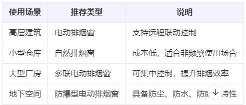 察布查尔兰州察布查尔排烟窗选购建议表